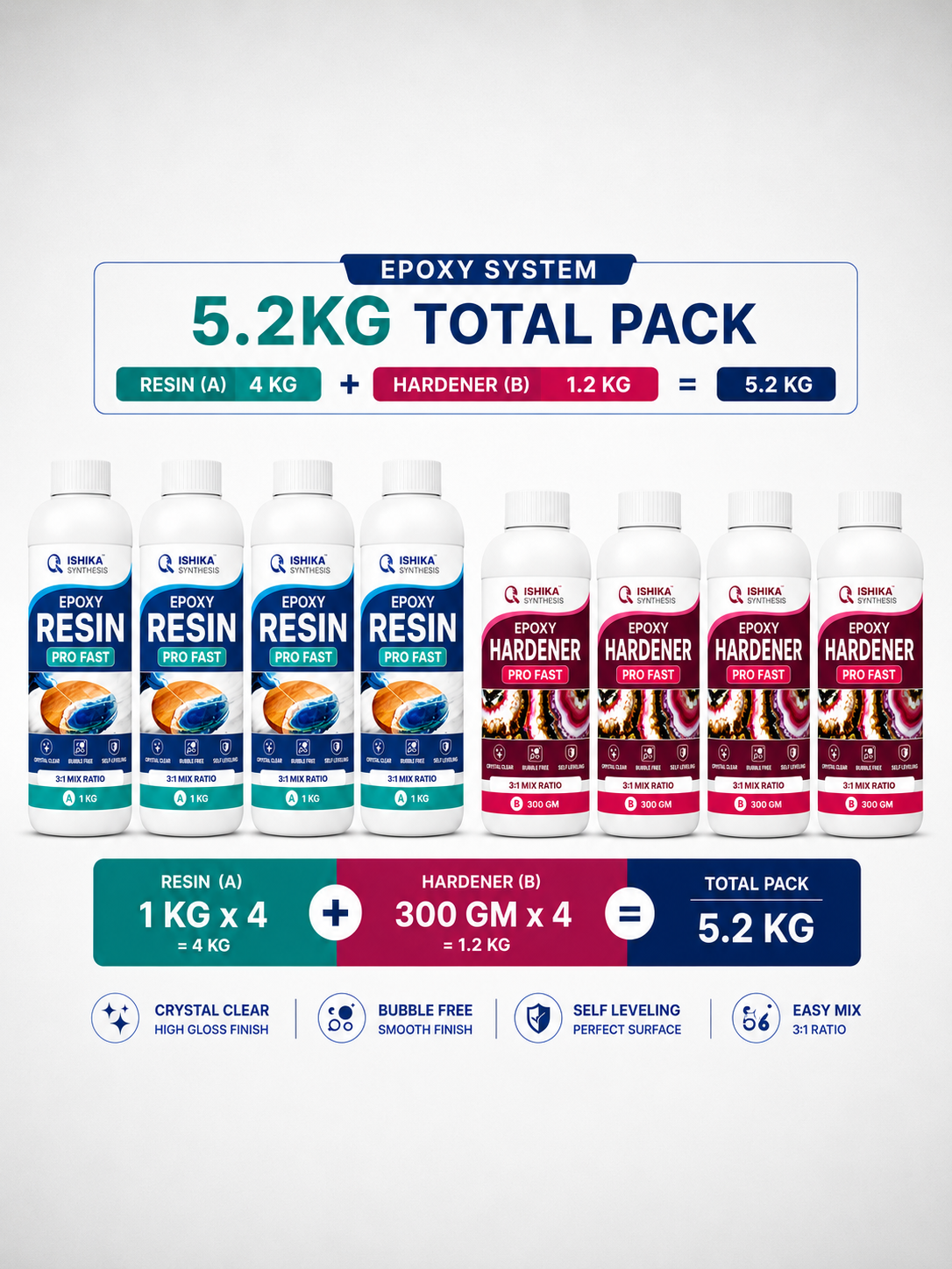 3:1 Resin Set 5.2Kgs