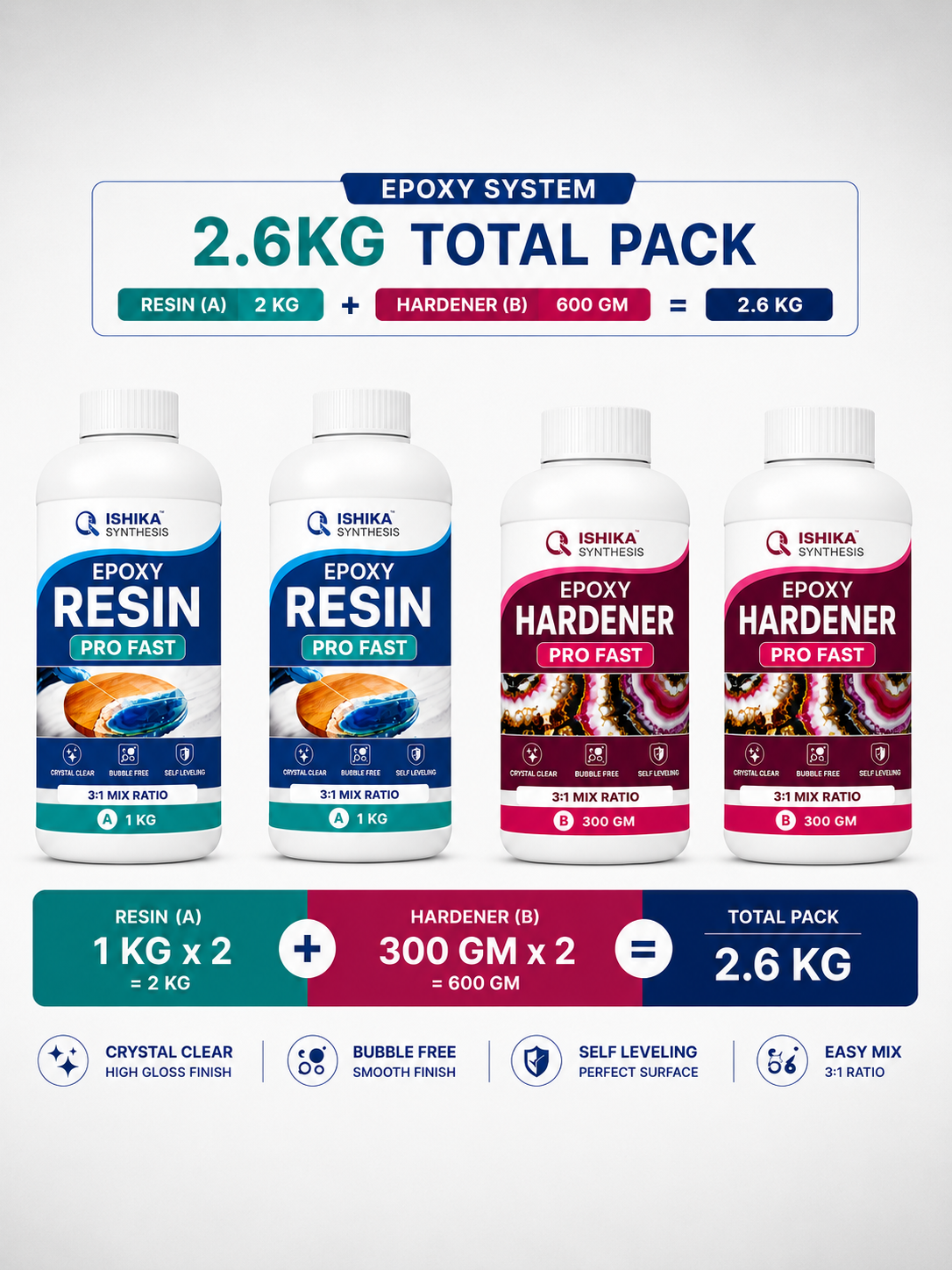 3:1 Resin Set 2.6 Kgs
